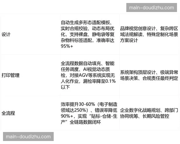 自动化标签生成技术投入使用 使得PB级赛事视频资料的检索效率倍增