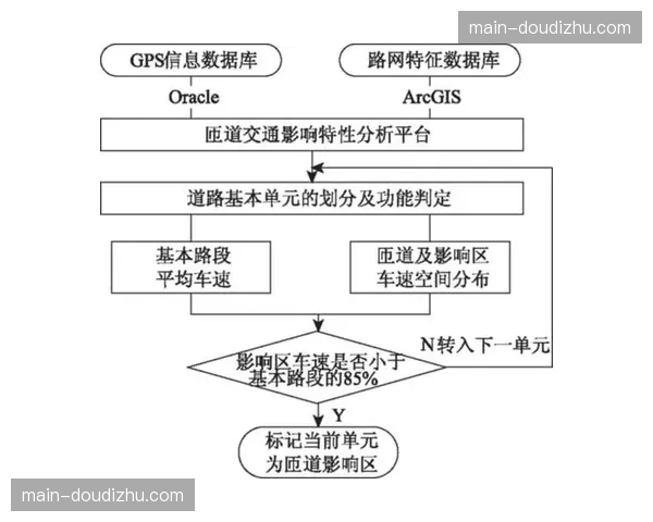数据驱动决策xG值与控球率成为战术评估关键